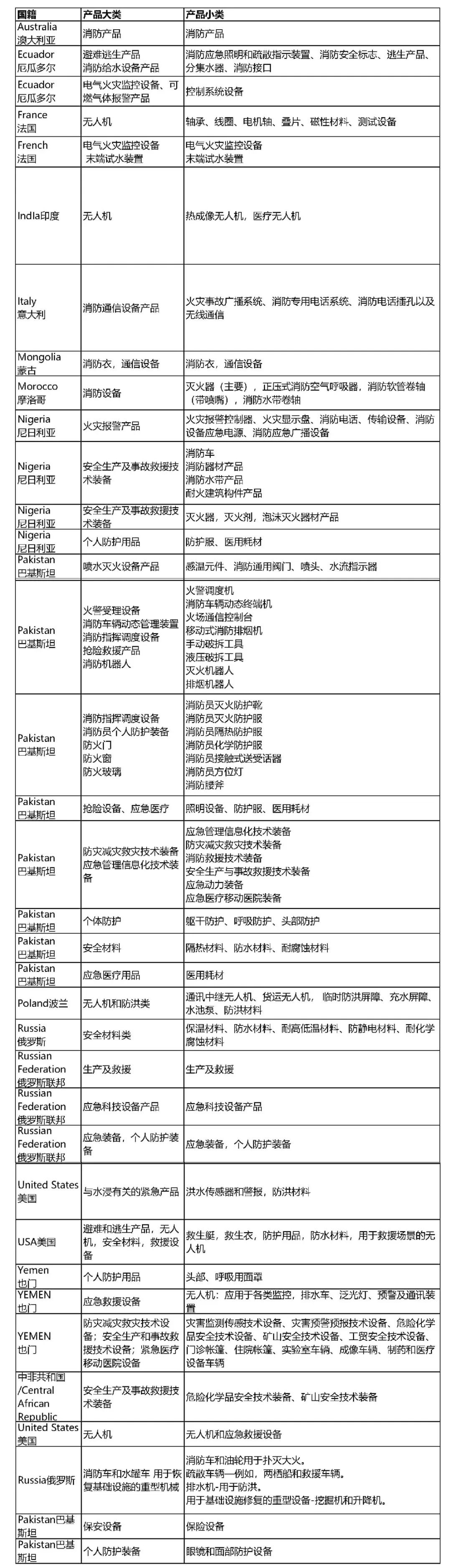 采购需求更新 | 外洋买家配对专场活动，，供需双方火热报名中 新闻资讯 第3张